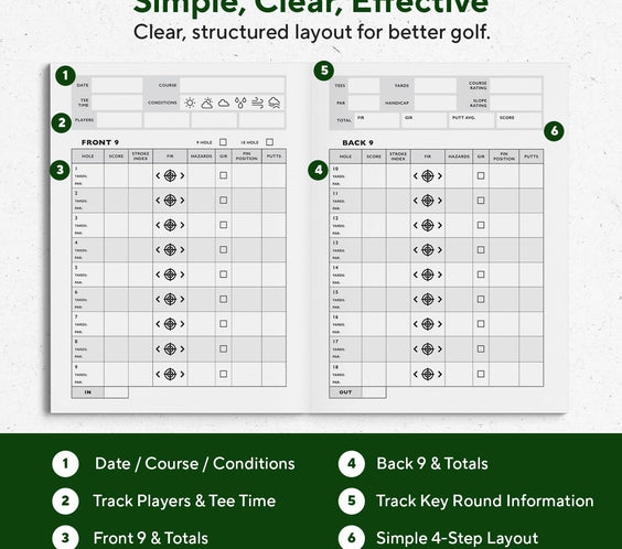Golf Log Book – Pocket Golf Yardage Book & Golf Score Book – Golf Gifts for Men, Golf Accessories, Golf Tracker & Notebook – Ideal Dad Golf Gift, Golf Score Cards, Boys Golf & Father’S Day Present