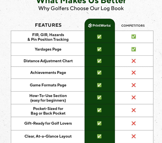 Golf Log Book – Pocket Golf Yardage Book & Golf Score Book – Golf Gifts for Men, Golf Accessories, Golf Tracker & Notebook – Ideal Dad Golf Gift, Golf Score Cards, Boys Golf & Father’S Day Present