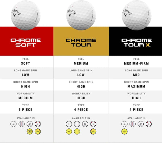 Callaway Golf Chrome Tour Golf Ball - North Fairways