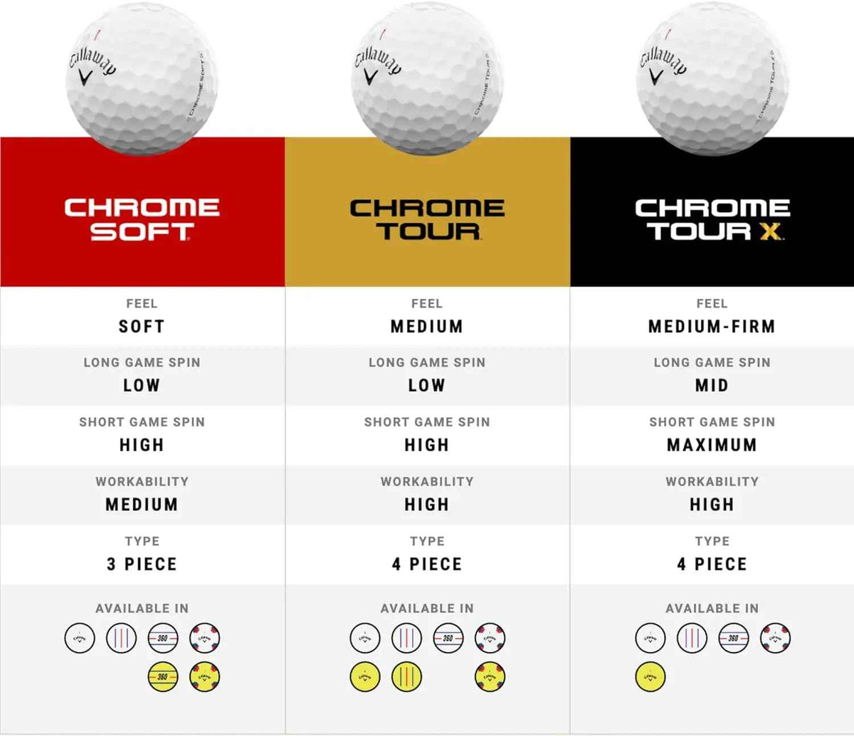 Callaway Golf Chrome Tour Golf Ball - North Fairways