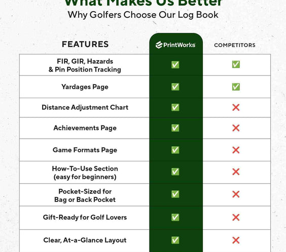 Golf Log Book – Pocket Golf Yardage Book & Golf Score Book – Golf Gifts for Men, Golf Accessories, Golf Tracker & Notebook – Ideal Dad Golf Gift, Golf Score Cards, Boys Golf & Father’S Day Present - North Fairways